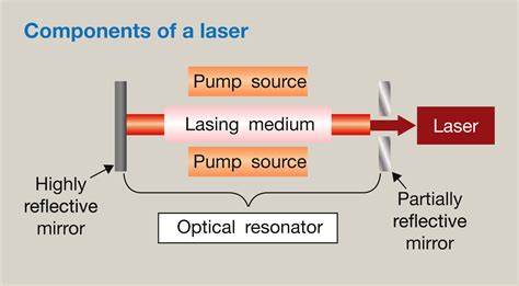 working principle of laser